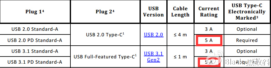 q10