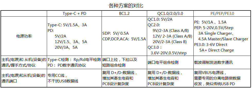 q5