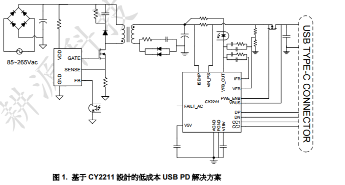 耕源