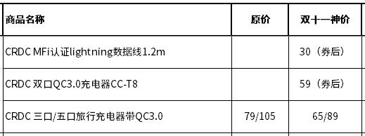 02crdc