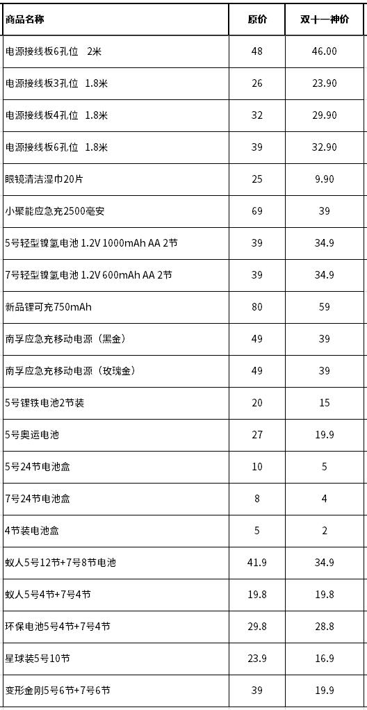 16nf1