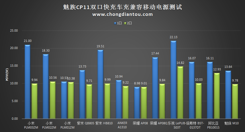 meizu2