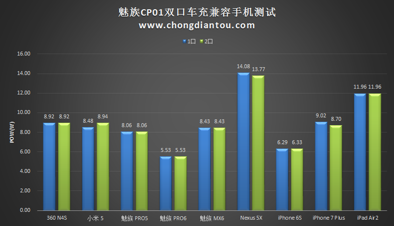 meizu4