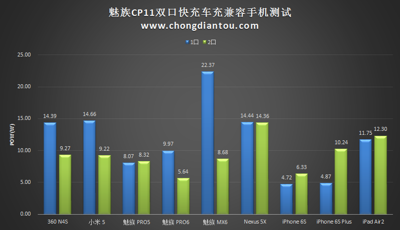 meizu4